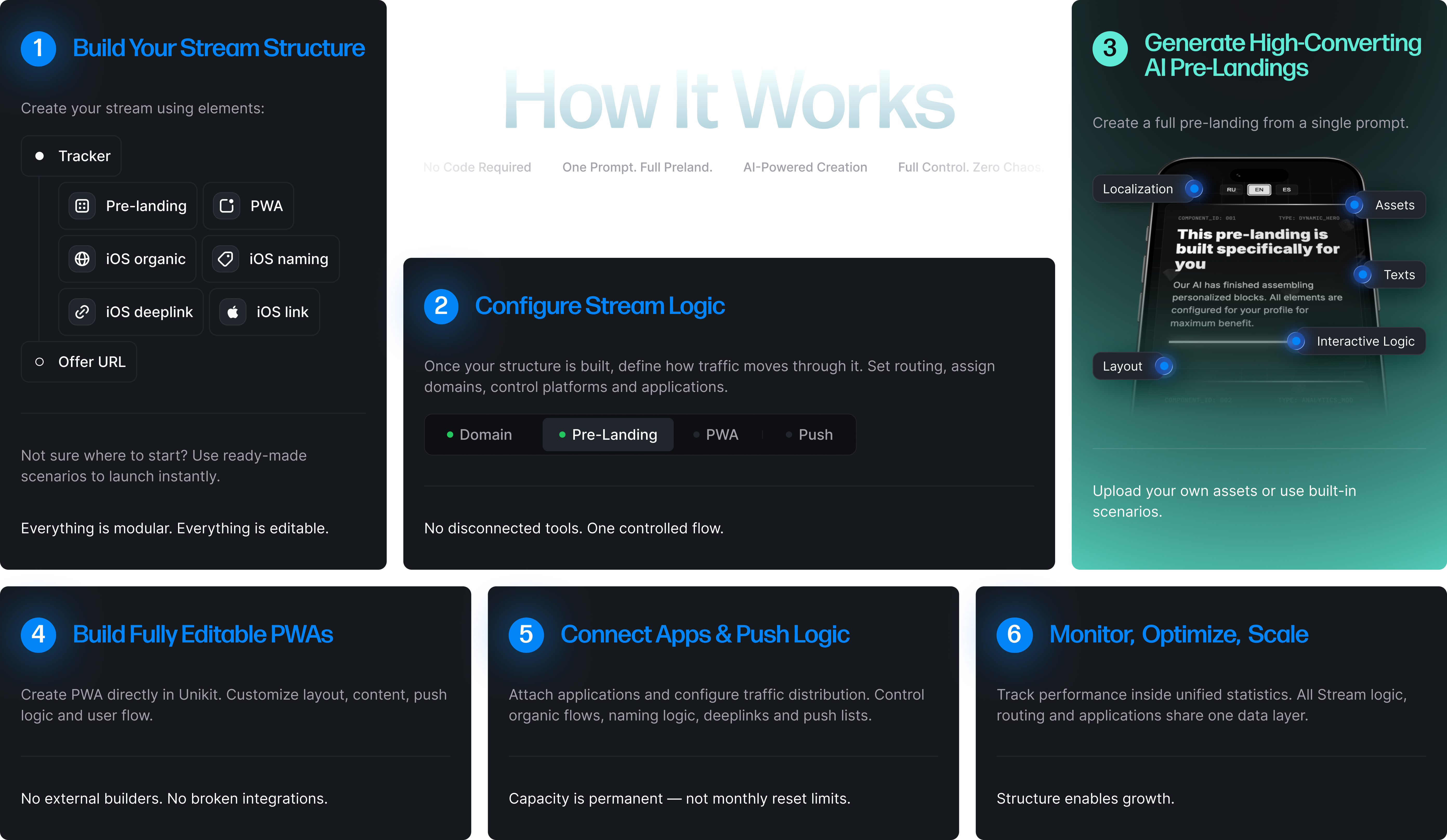 How It Works